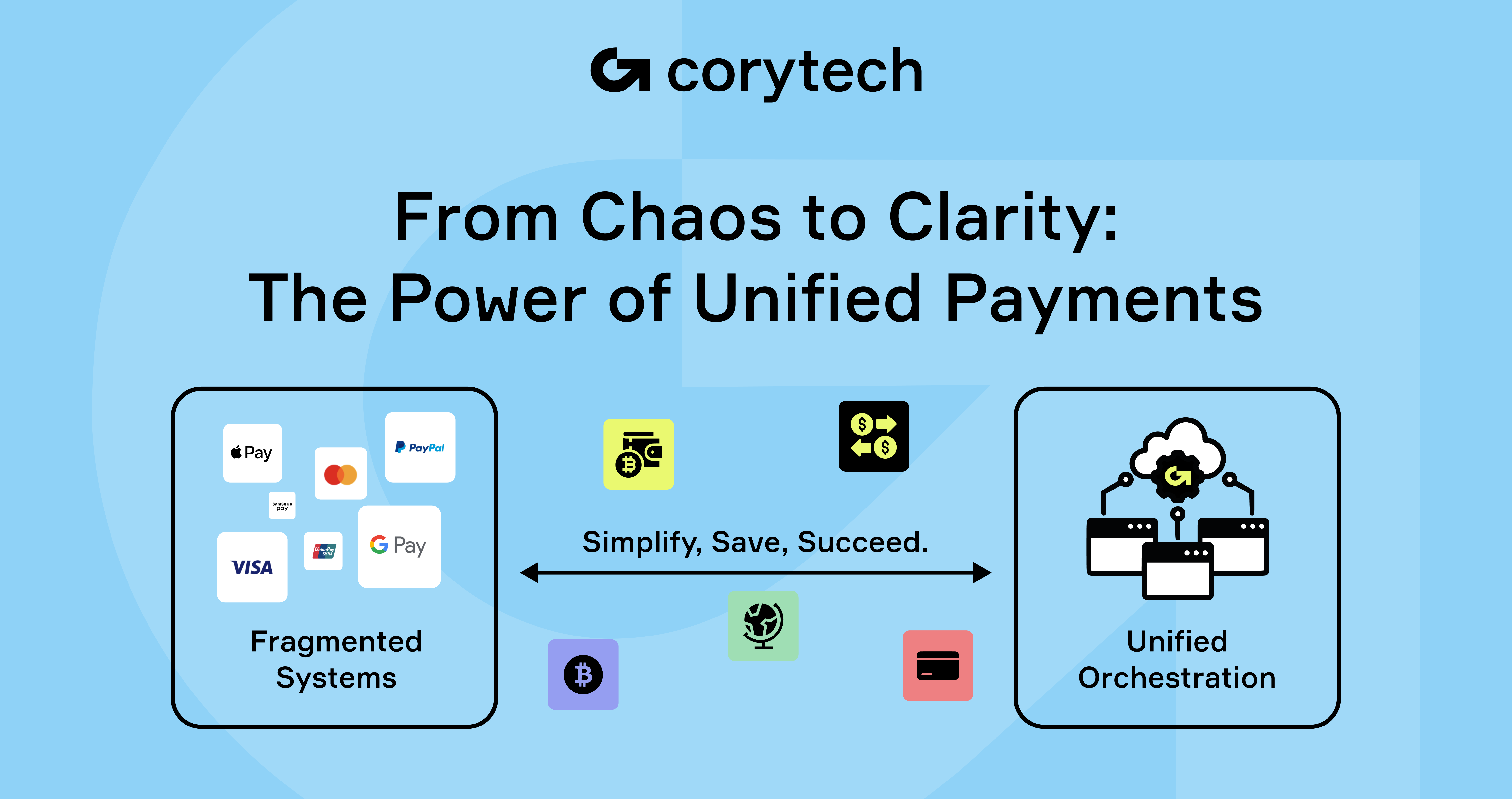 Power of unified payment platforms